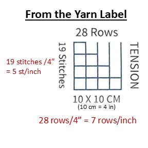 LabelGauge