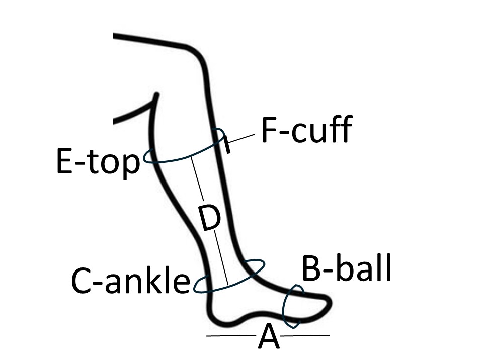 Measurements